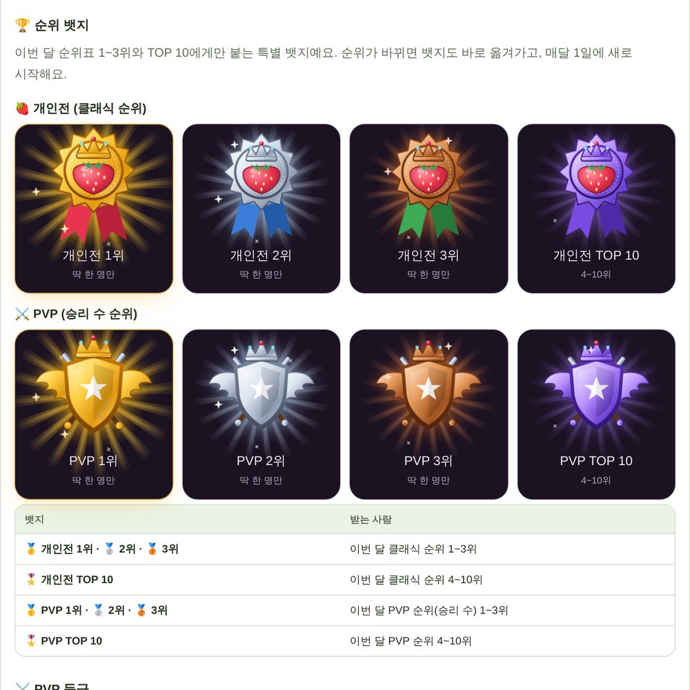 딸기 텐 개인전과 PVP 순위 뱃지